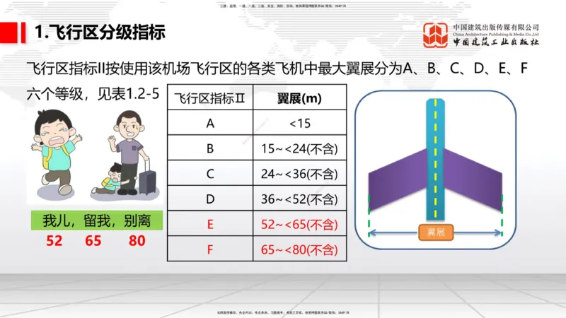 02节：1.2.2飞行区的组成及功能～1.2.3航站区的组成及功能（12.18）_2026年一级建造师_2026年一建民航_2026年一建民航SVIP_2026一建民航SVIP_02-基础精讲✿高端面授✿深度强化_讲义