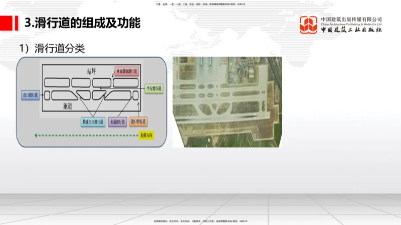 02节：1.2.2飞行区的组成及功能～1.2.3航站区的组成及功能（12.18）_2026年一级建造师_2026年一建民航_2026年一建民航SVIP_2026一建民航SVIP_02-基础精讲✿高端面授✿深度强化_讲义
