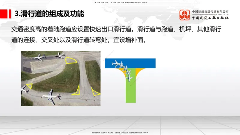 02节：1.2.2飞行区的组成及功能～1.2.3航站区的组成及功能（12.18）_2026年一级建造师_2026年一建民航_2026年一建民航SVIP_2026一建民航SVIP_02-基础精讲✿高端面授✿深度强化_讲义