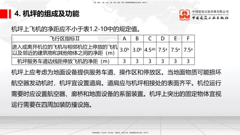 02节：1.2.2飞行区的组成及功能～1.2.3航站区的组成及功能（12.18）_2026年一级建造师_2026年一建民航_2026年一建民航SVIP_2026一建民航SVIP_02-基础精讲✿高端面授✿深度强化_讲义