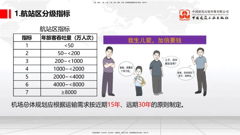 02节：1.2.2飞行区的组成及功能～1.2.3航站区的组成及功能（12.18）_2026年一级建造师_2026年一建民航_2026年一建民航SVIP_2026一建民航SVIP_02-基础精讲✿高端面授✿深度强化_讲义