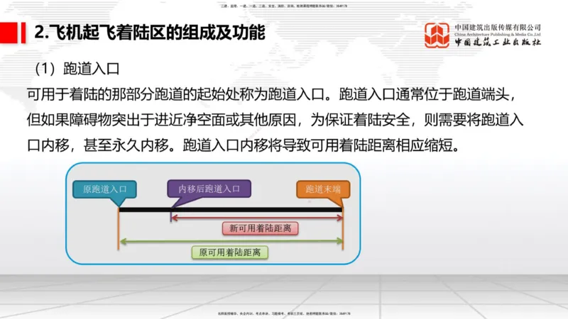 02节：1.2.2飞行区的组成及功能～1.2.3航站区的组成及功能（12.18）_2026年一级建造师_2026年一建民航_2026年一建民航SVIP_2026一建民航SVIP_02-基础精讲✿高端面授✿深度强化_讲义