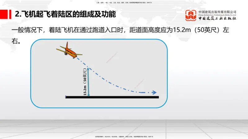 02节：1.2.2飞行区的组成及功能～1.2.3航站区的组成及功能（12.18）_2026年一级建造师_2026年一建民航_2026年一建民航SVIP_2026一建民航SVIP_02-基础精讲✿高端面授✿深度强化_讲义