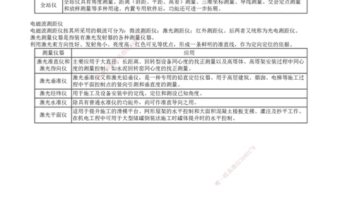 第01讲　工程测量技术_2026年一级建造师_2026年一建机电_2025年一建机电SVIP_04-冲刺串讲✿考点强化✿小灶集训_45-机电《冲刺串讲班》康仁杰JG_第二章　机电工程专业技术