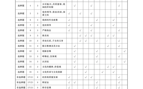 2025年3月高三T8联考政治试卷答案_@高三模考真题_2025年3月高三T8联考试卷及答案