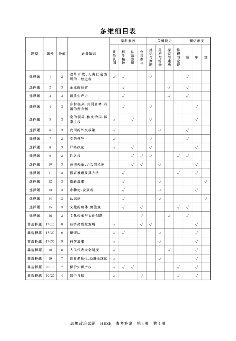 2025年3月高三T8联考政治试卷答案_@高三模考真题_2025年3月高三T8联考试卷及答案