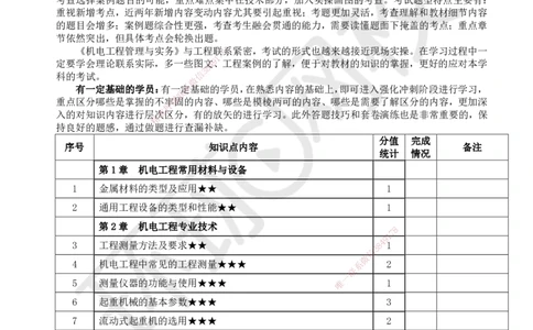HQ-机电-重点考点清单_2026年一级建造师_2026年一建机电_2025年一建机电SVIP_01-精华文档✿电子教材✿历年真题_83-机电《速记手册+知识点+考点清单+闪记宝典+总结资料》HQ