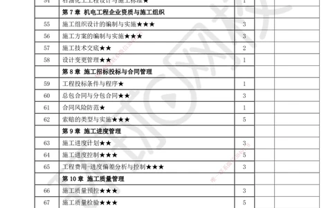 HQ-机电-重点考点清单_2026年一级建造师_2026年一建机电_2025年一建机电SVIP_01-精华文档✿电子教材✿历年真题_83-机电《速记手册+知识点+考点清单+闪记宝典+总结资料》HQ