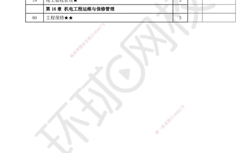 HQ-机电-重点考点清单_2026年一级建造师_2026年一建机电_2025年一建机电SVIP_01-精华文档✿电子教材✿历年真题_83-机电《速记手册+知识点+考点清单+闪记宝典+总结资料》HQ