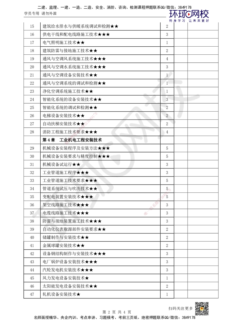 HQ-机电-重点考点清单_2026年一级建造师_2026年一建机电_2025年一建机电SVIP_01-精华文档✿电子教材✿历年真题_83-机电《速记手册+知识点+考点清单+闪记宝典+总结资料》HQ