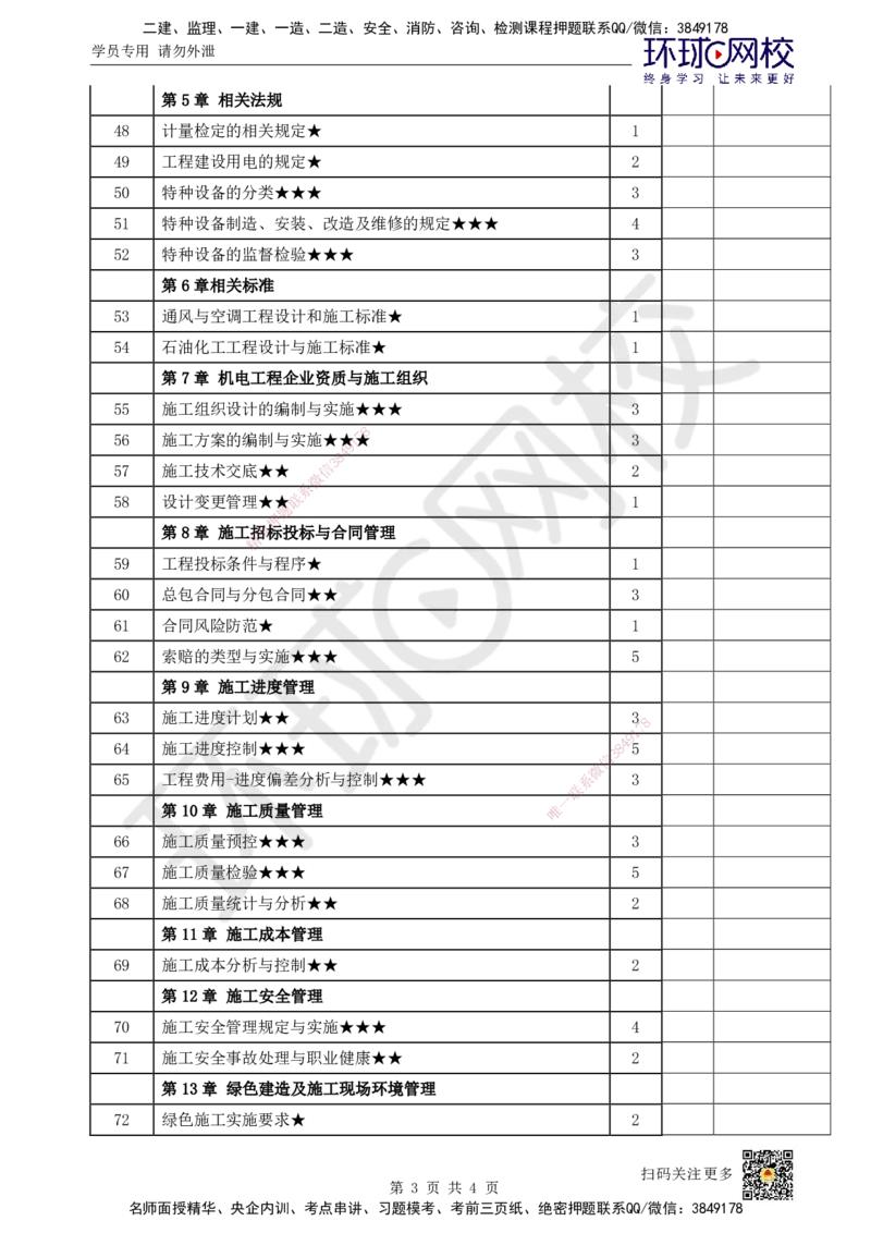 HQ-机电-重点考点清单_2026年一级建造师_2026年一建机电_2025年一建机电SVIP_01-精华文档✿电子教材✿历年真题_83-机电《速记手册+知识点+考点清单+闪记宝典+总结资料》HQ