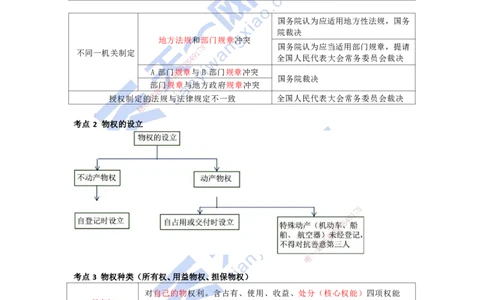 KL-法规-考前背多分_2026年一建法规_2025年一建法规SVIP_05-考前密训✿央企特训✿机构普押_26-法规《考前背多分+速记100点》KL