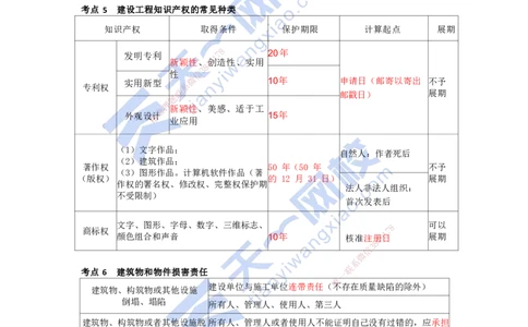 KL-法规-考前背多分_2026年一建法规_2025年一建法规SVIP_05-考前密训✿央企特训✿机构普押_26-法规《考前背多分+速记100点》KL