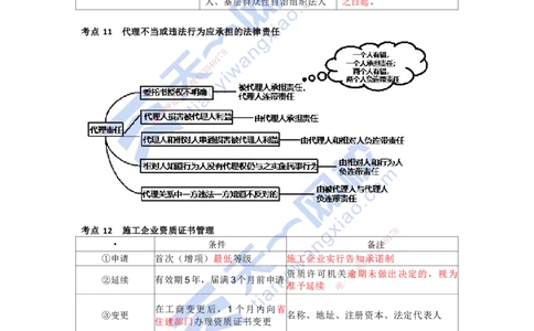 KL-法规-考前背多分_2026年一建法规_2025年一建法规SVIP_05-考前密训✿央企特训✿机构普押_26-法规《考前背多分+速记100点》KL