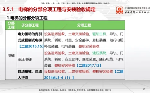 B12节：3.5电梯工程安装技术（05.08）_2026年一级建造师_2026年一建机电_2025年一建机电SVIP_02-基础精讲✿高端面授✿深度强化_05-机电《两轮基础直播》闫娜JGS_讲义