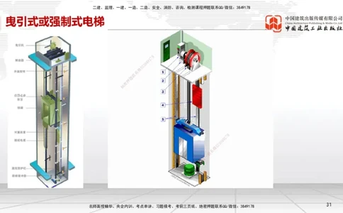 B12节：3.5电梯工程安装技术（05.08）_2026年一级建造师_2026年一建机电_2025年一建机电SVIP_02-基础精讲✿高端面授✿深度强化_05-机电《两轮基础直播》闫娜JGS_讲义