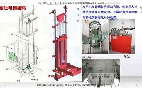 B12节：3.5电梯工程安装技术（05.08）_2026年一级建造师_2026年一建机电_2025年一建机电SVIP_02-基础精讲✿高端面授✿深度强化_05-机电《两轮基础直播》闫娜JGS_讲义