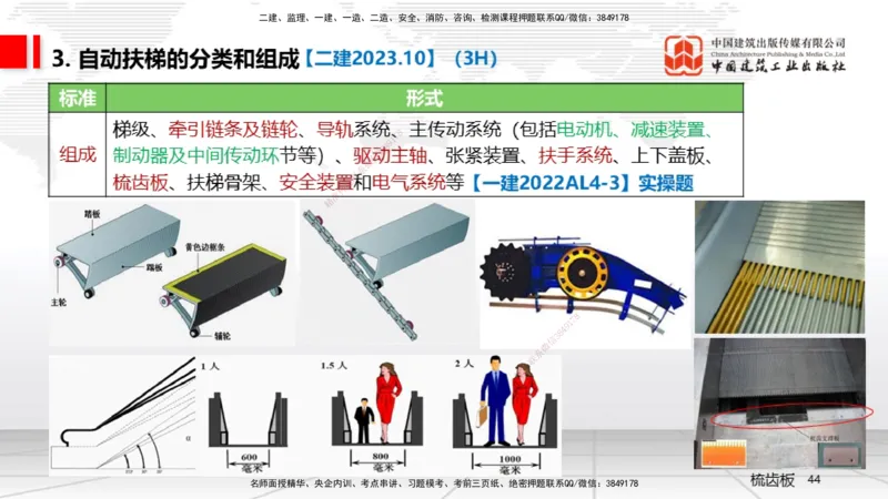 B12节：3.5电梯工程安装技术（05.08）_2026年一级建造师_2026年一建机电_2025年一建机电SVIP_02-基础精讲✿高端面授✿深度强化_05-机电《两轮基础直播》闫娜JGS_讲义