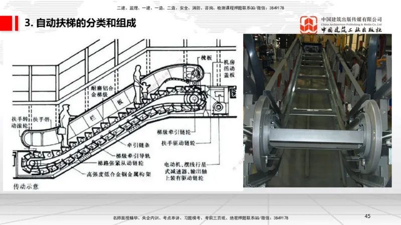 B12节：3.5电梯工程安装技术（05.08）_2026年一级建造师_2026年一建机电_2025年一建机电SVIP_02-基础精讲✿高端面授✿深度强化_05-机电《两轮基础直播》闫娜JGS_讲义