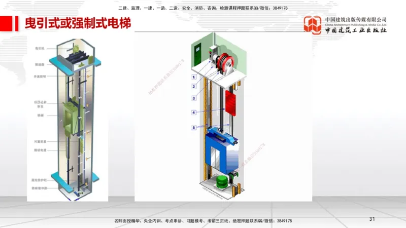 B12节：3.5电梯工程安装技术（05.08）_2026年一级建造师_2026年一建机电_2025年一建机电SVIP_02-基础精讲✿高端面授✿深度强化_05-机电《两轮基础直播》闫娜JGS_讲义