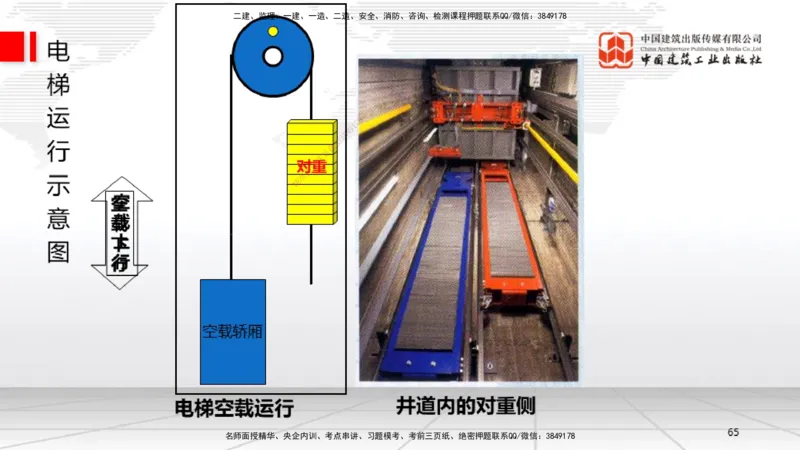 B12节：3.5电梯工程安装技术（05.08）_2026年一级建造师_2026年一建机电_2025年一建机电SVIP_02-基础精讲✿高端面授✿深度强化_05-机电《两轮基础直播》闫娜JGS_讲义