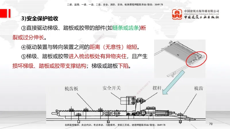 B12节：3.5电梯工程安装技术（05.08）_2026年一级建造师_2026年一建机电_2025年一建机电SVIP_02-基础精讲✿高端面授✿深度强化_05-机电《两轮基础直播》闫娜JGS_讲义