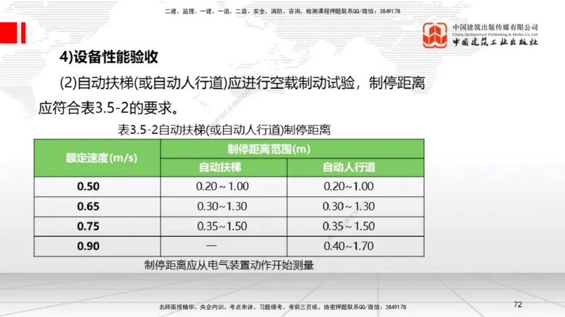 B12节：3.5电梯工程安装技术（05.08）_2026年一级建造师_2026年一建机电_2025年一建机电SVIP_02-基础精讲✿高端面授✿深度强化_05-机电《两轮基础直播》闫娜JGS_讲义