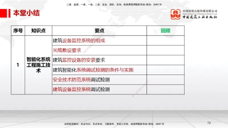 B12节：3.5电梯工程安装技术（05.08）_2026年一级建造师_2026年一建机电_2025年一建机电SVIP_02-基础精讲✿高端面授✿深度强化_05-机电《两轮基础直播》闫娜JGS_讲义