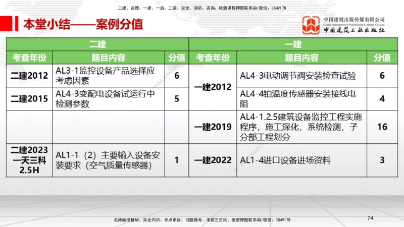 B12节：3.5电梯工程安装技术（05.08）_2026年一级建造师_2026年一建机电_2025年一建机电SVIP_02-基础精讲✿高端面授✿深度强化_05-机电《两轮基础直播》闫娜JGS_讲义