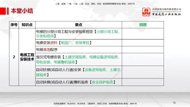 B12节：3.5电梯工程安装技术（05.08）_2026年一级建造师_2026年一建机电_2025年一建机电SVIP_02-基础精讲✿高端面授✿深度强化_05-机电《两轮基础直播》闫娜JGS_讲义