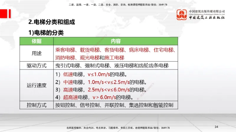 B12节：3.5电梯工程安装技术（05.08）_2026年一级建造师_2026年一建机电_2025年一建机电SVIP_02-基础精讲✿高端面授✿深度强化_05-机电《两轮基础直播》闫娜JGS_讲义