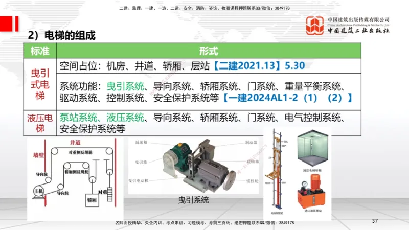 B12节：3.5电梯工程安装技术（05.08）_2026年一级建造师_2026年一建机电_2025年一建机电SVIP_02-基础精讲✿高端面授✿深度强化_05-机电《两轮基础直播》闫娜JGS_讲义