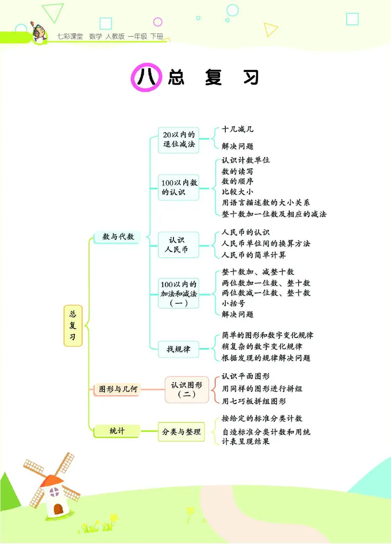 《七彩课堂》数学1年级下册（RJ）_一年级上下册资料_小学一年级学习资料-25年更新版_1-04、小学一年级数学下册_1-4-2、练习题、作业、试题、试卷_人教版_电子册