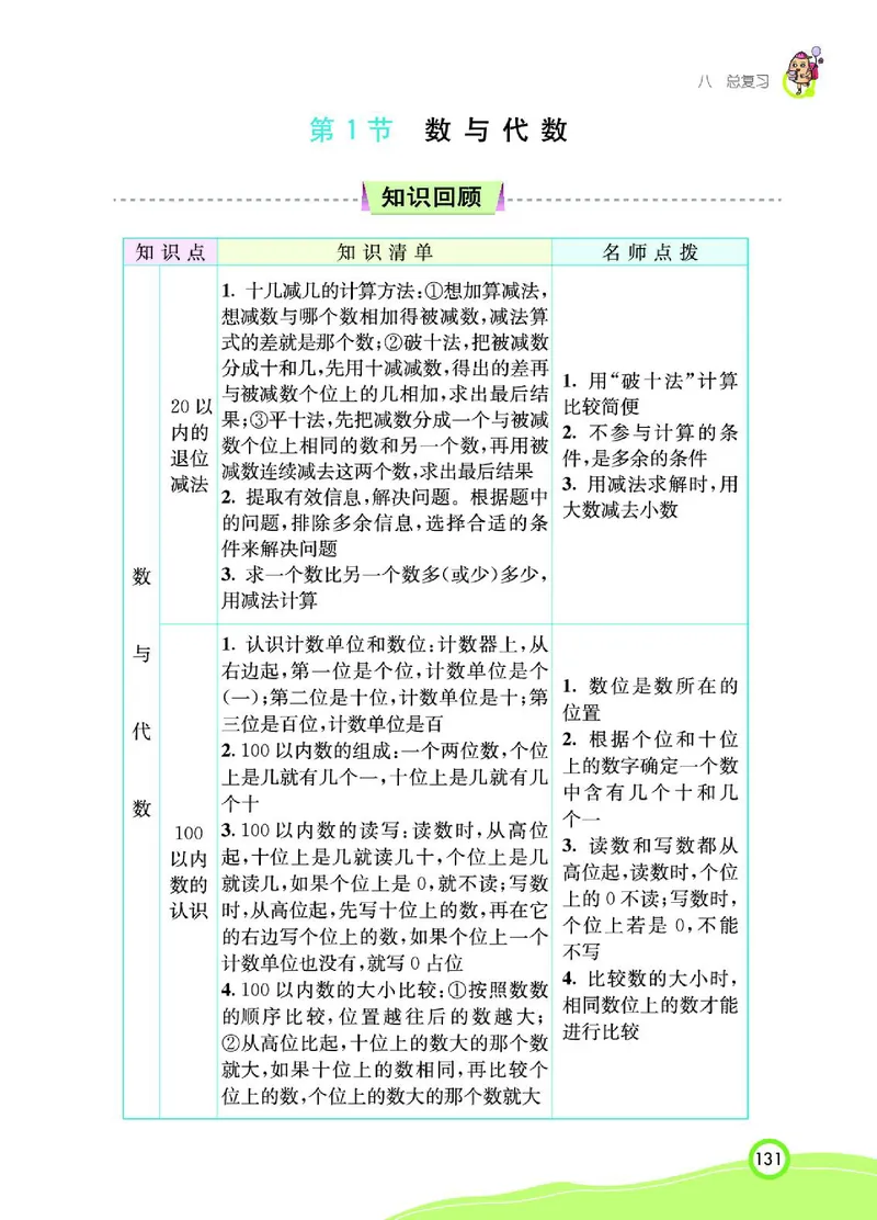 《七彩课堂》数学1年级下册（RJ）_一年级上下册资料_小学一年级学习资料-25年更新版_1-04、小学一年级数学下册_1-4-2、练习题、作业、试题、试卷_人教版_电子册