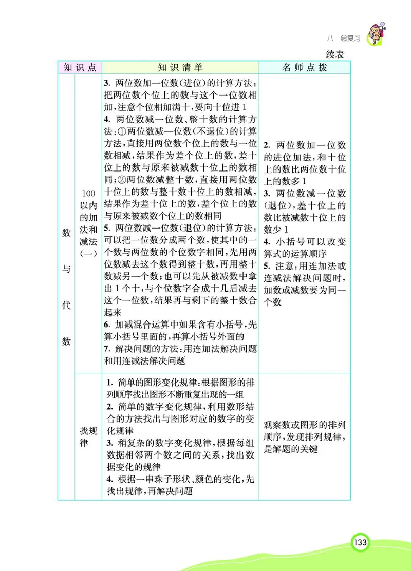 《七彩课堂》数学1年级下册（RJ）_一年级上下册资料_小学一年级学习资料-25年更新版_1-04、小学一年级数学下册_1-4-2、练习题、作业、试题、试卷_人教版_电子册