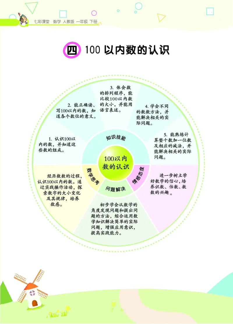 《七彩课堂》数学1年级下册（RJ）_一年级上下册资料_小学一年级学习资料-25年更新版_1-04、小学一年级数学下册_1-4-2、练习题、作业、试题、试卷_人教版_电子册