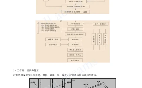2025-73-第5章-5.1.2-不开槽管道施工方法（二）_2026年一级建造师_2026年一建市政_2025年一建市政SVIP_02-基础精讲✿高端面授✿深度强化_10-市政《天一精讲班》潘旭、董雨佳KL_潘旭