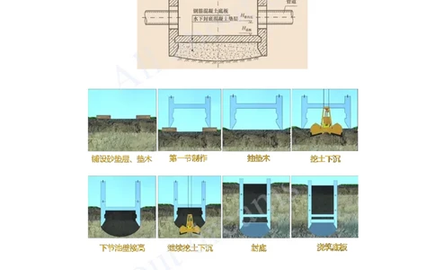2025-73-第5章-5.1.2-不开槽管道施工方法（二）_2026年一级建造师_2026年一建市政_2025年一建市政SVIP_02-基础精讲✿高端面授✿深度强化_10-市政《天一精讲班》潘旭、董雨佳KL_潘旭