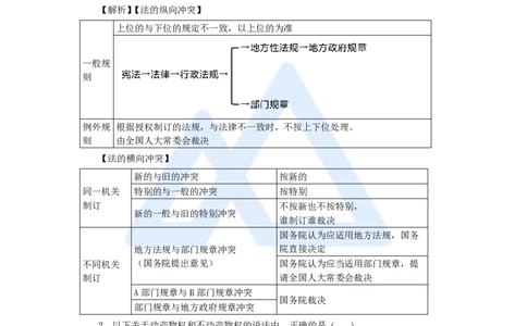 名师仿真带练&mdash;&mdash;讲义合集_2026年一建法规_2025年一建法规SVIP_04-冲刺串讲✿考点强化✿小灶集训_37-法规《名师仿真带练》陈印HX_讲义