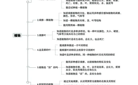 《七彩同步训练》科学1年级上册（教科版）_一年级上下册资料_小学一年级学习资料-25年更新版_1-09、小学一年级科学上册_教科版_电子册类