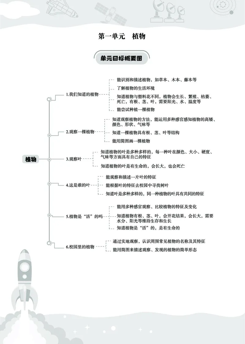 《七彩同步训练》科学1年级上册（教科版）_一年级上下册资料_小学一年级学习资料-25年更新版_1-09、小学一年级科学上册_教科版_电子册类