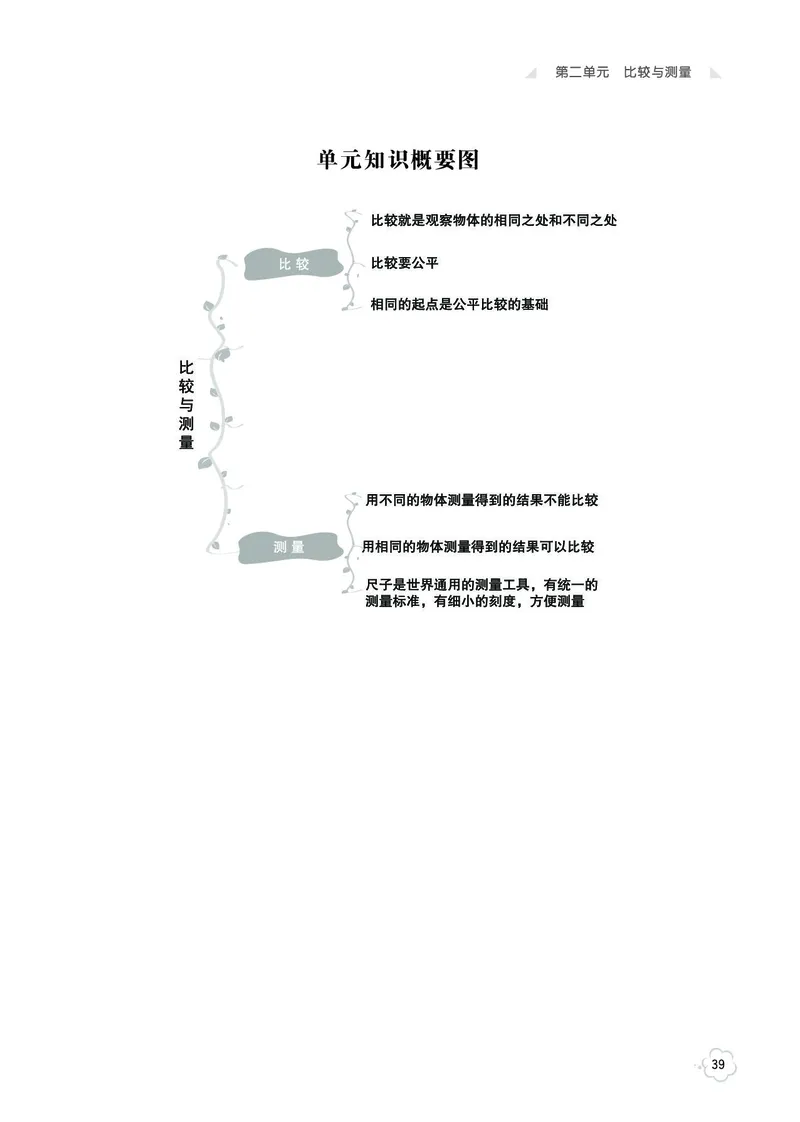 《七彩同步训练》科学1年级上册（教科版）_一年级上下册资料_小学一年级学习资料-25年更新版_1-09、小学一年级科学上册_教科版_电子册类