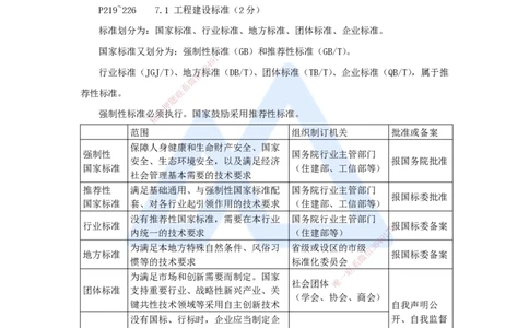 第七章（21）7.1工程建设标准、7.2无障碍环境建设制度、7.3建设单位及相关单位的质量责任和义务_2026年一建法规_2025年一建法规SVIP_02-基础精讲✿高端面授✿深度强化_讲义