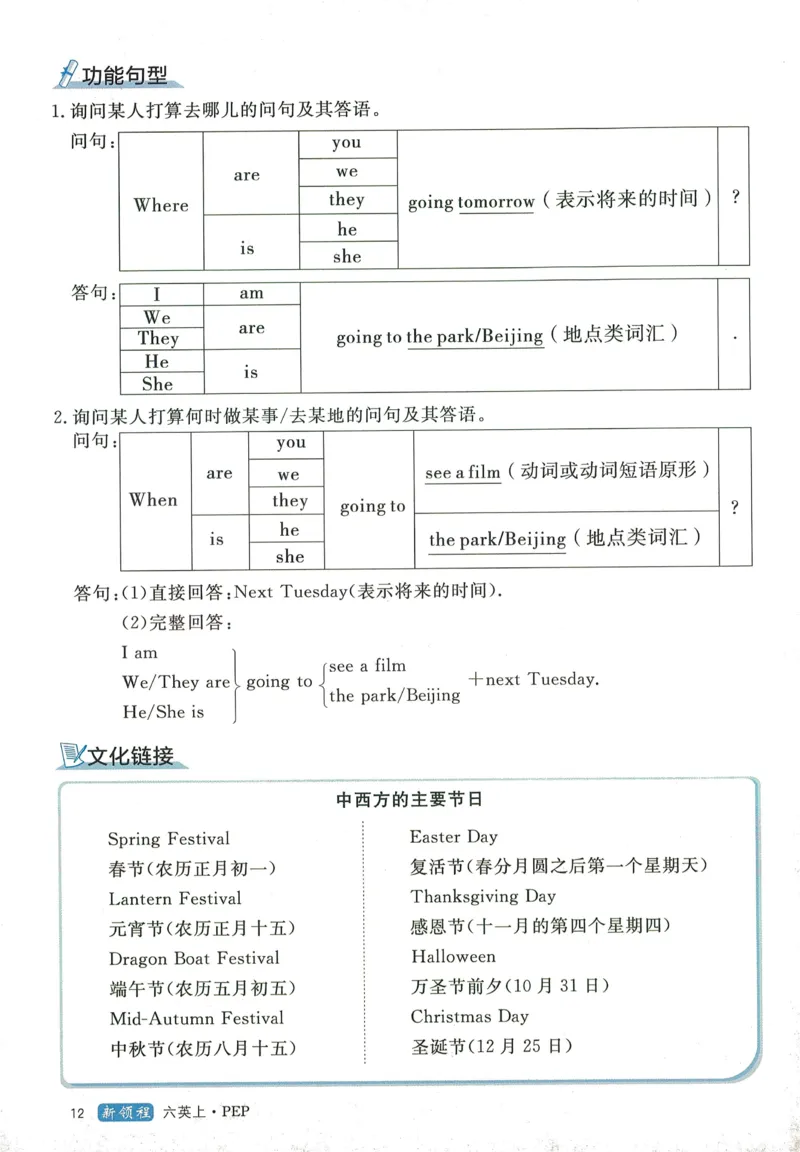 知识梳理英语6_《优翼新领程》25秋英语6年级上册（人教PEP）