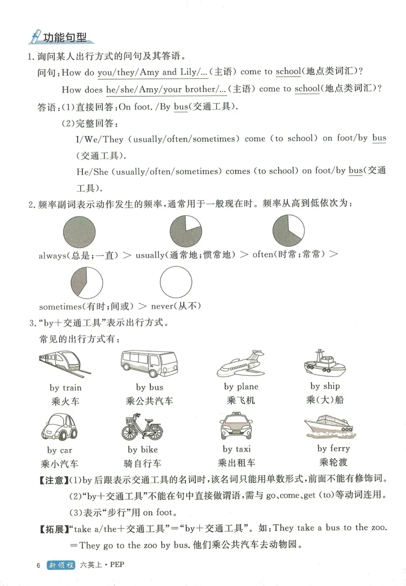 知识梳理英语6_《优翼新领程》25秋英语6年级上册（人教PEP）