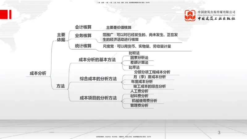 B23节：6.4施工成本分析与管理绩效考核（1）（06.25）_2026年一级建造师_2026年一建管理_2025年一建管理SVIP_02-基础精讲✿高端面授✿深度强化_05-管理《两轮基础直播》鲁力JGS_讲义