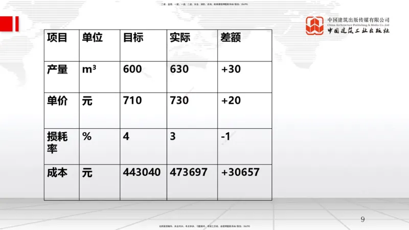 B23节：6.4施工成本分析与管理绩效考核（1）（06.25）_2026年一级建造师_2026年一建管理_2025年一建管理SVIP_02-基础精讲✿高端面授✿深度强化_05-管理《两轮基础直播》鲁力JGS_讲义