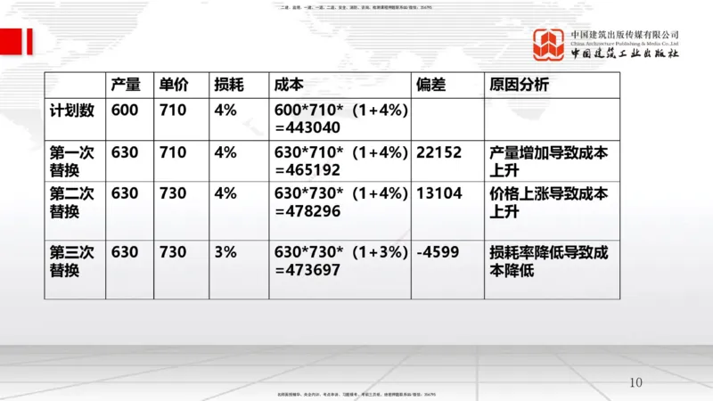 B23节：6.4施工成本分析与管理绩效考核（1）（06.25）_2026年一级建造师_2026年一建管理_2025年一建管理SVIP_02-基础精讲✿高端面授✿深度强化_05-管理《两轮基础直播》鲁力JGS_讲义