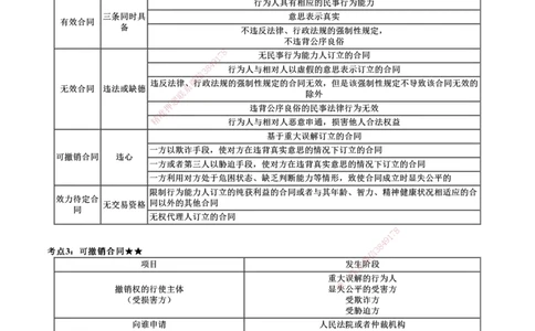 第01讲　建设工程合同法律制度_2026年一建法规_2025年一建法规SVIP_04-冲刺串讲✿考点强化✿小灶集训_21-法规《冲刺串讲班》张小强JG_第五章　建设工程合同法律制度