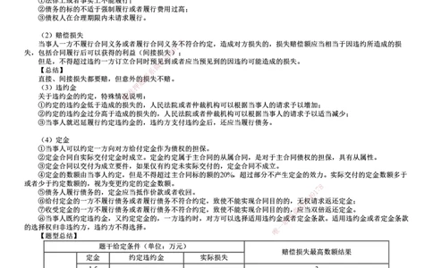 第01讲　建设工程合同法律制度_2026年一建法规_2025年一建法规SVIP_04-冲刺串讲✿考点强化✿小灶集训_21-法规《冲刺串讲班》张小强JG_第五章　建设工程合同法律制度